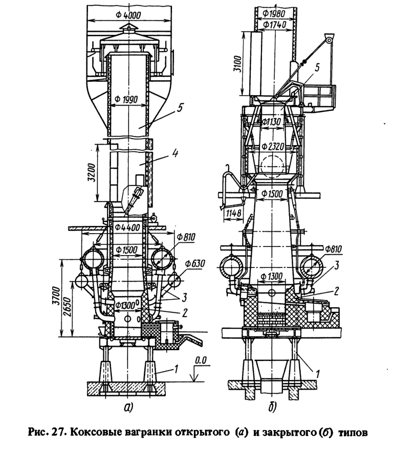 Коксовые вагранки открытого (а) и закрытого (б) типов