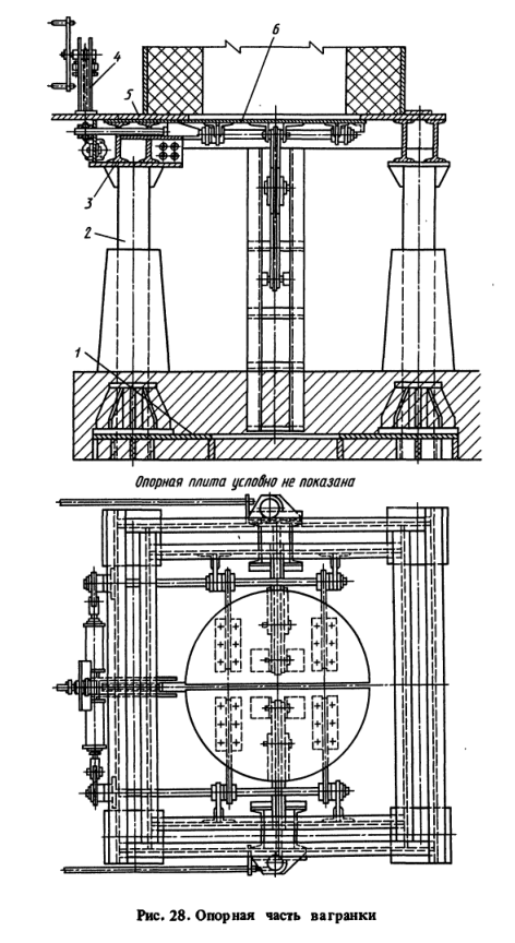 Опорная часть вагранки