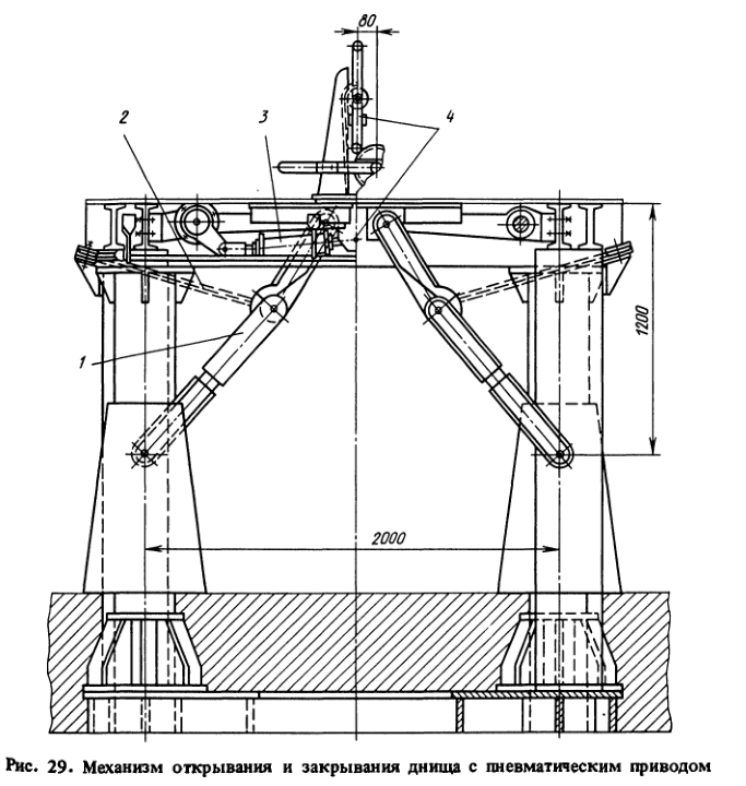 Механизм открывания и закрывания днища с пневматическим приводом