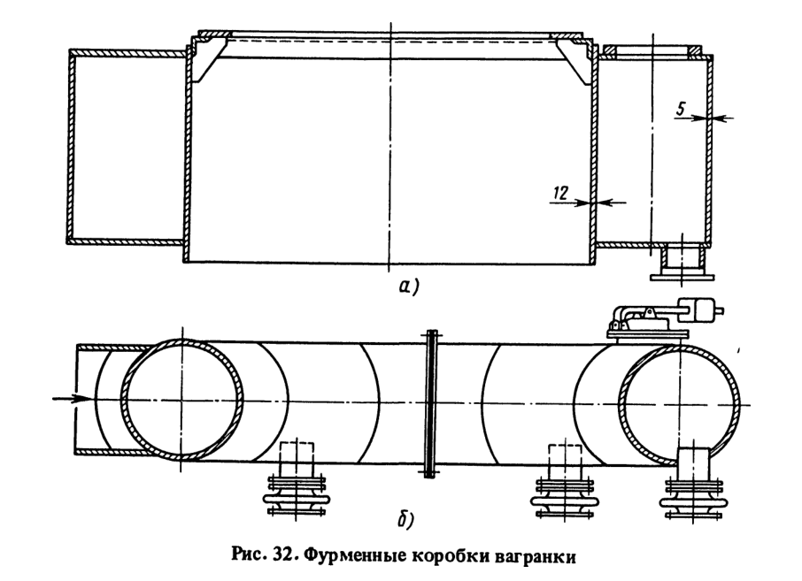 Фурменные коробки вагранки