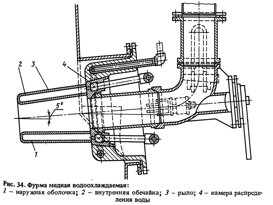 Фурма медная водоохлаждаемая