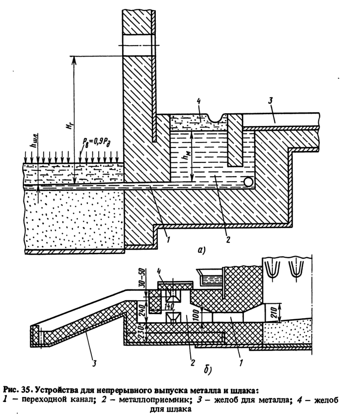 Устройства для непрерывного выпуска металла и шлака