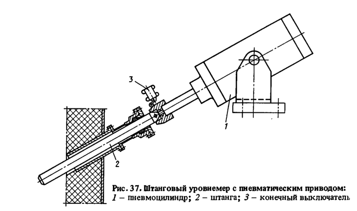 Штанговый уровнемер с пневматическим приводом