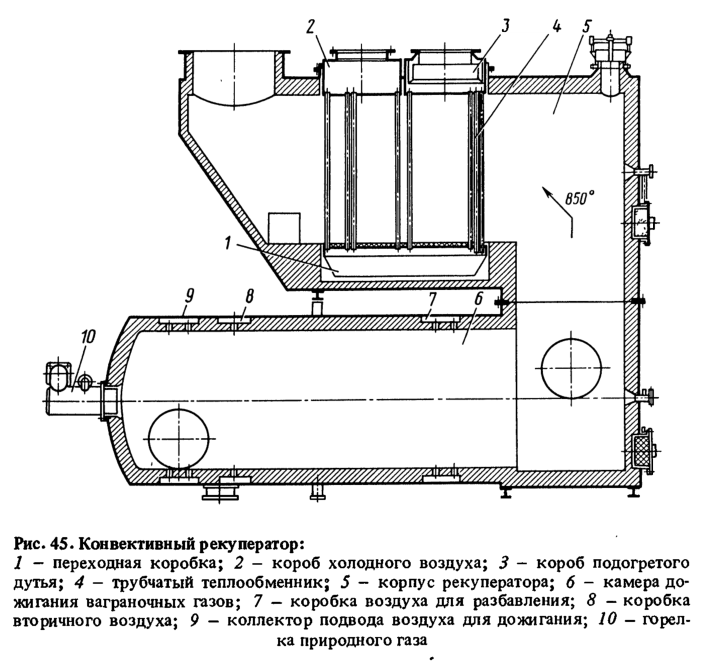 Конвективный рекуператор