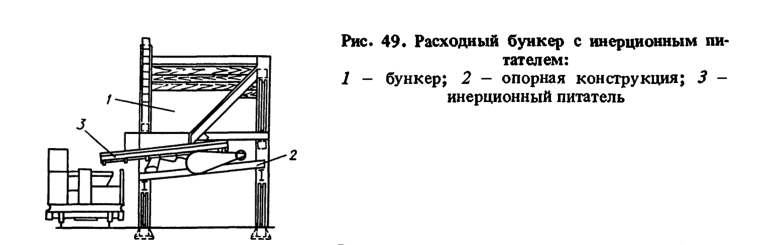 Расходный бункер с инерционным питателем