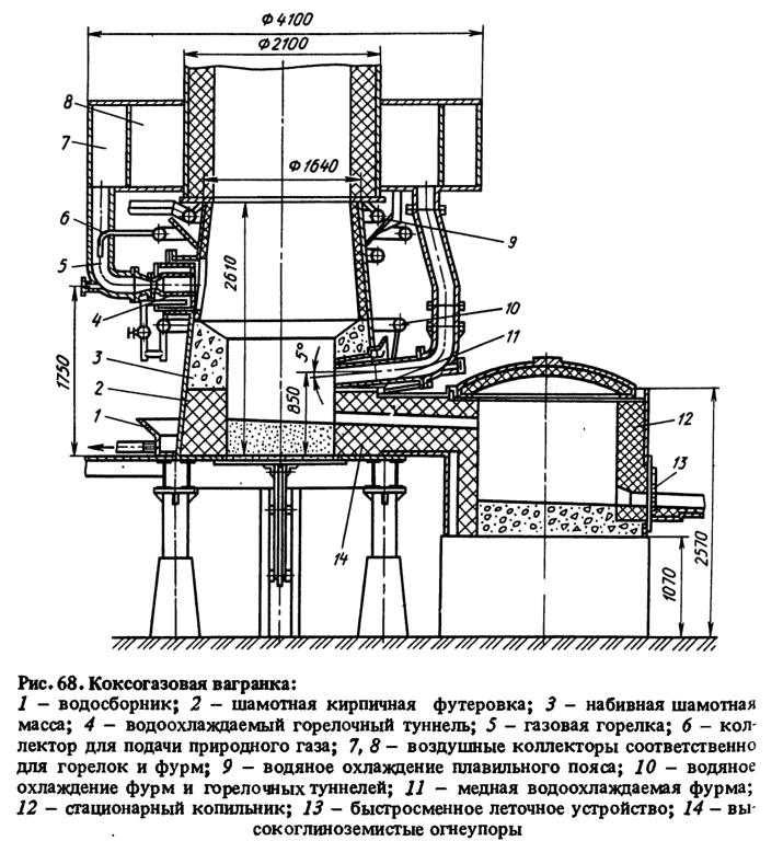 Коксогазовая вагранка