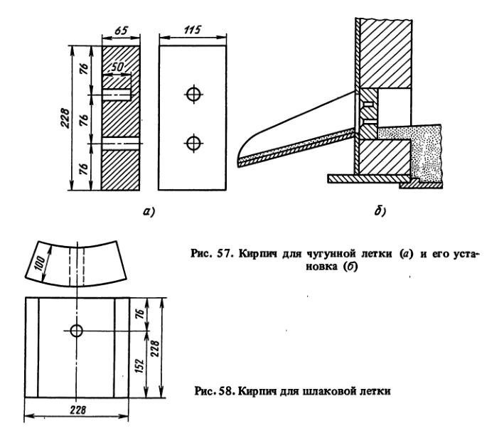 Кирпичи для шлаковой летки и для чугунной летки и его установка