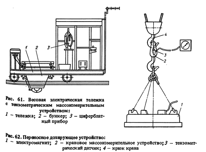 Переносное дозирующее устройство и весовая электрическая тележка с тензометрическим массоизмерительным устройством