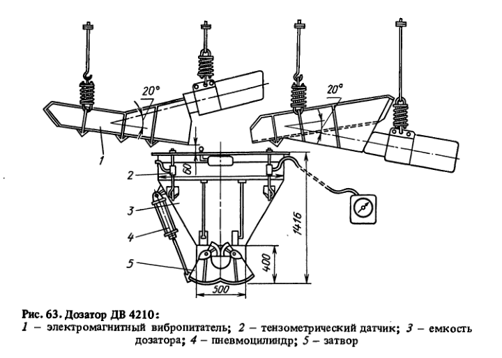 Дозатор ДВ 4210