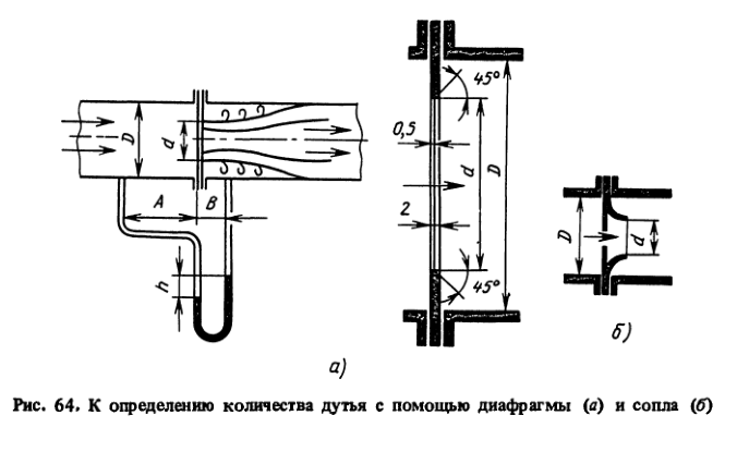 К определению количества дутья с помощью диафрагмы (а) и сопла (б)