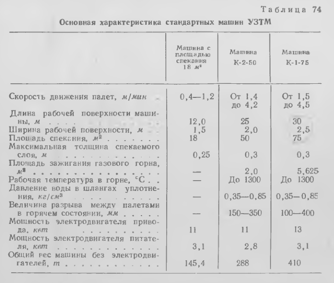 Основная характеристика стандартных машин УЗТМ