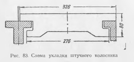 Схема укладки штучного колосника