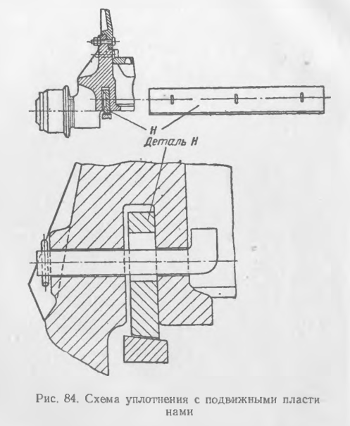 Схема уплотнения с подвижными пластинами