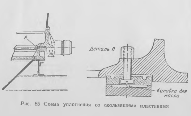 Схема уплотнения со скользящими пластинами