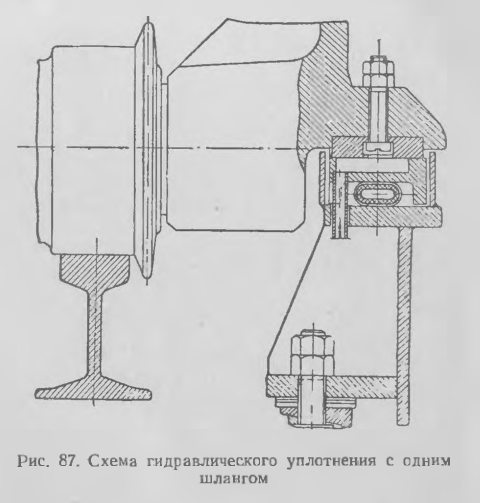 Схема гидравлического уплотнения с одним шлангом