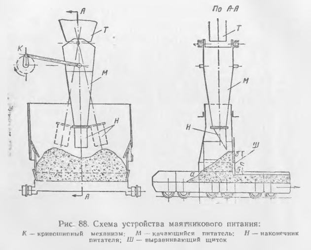 Схема устройства маятникового питания