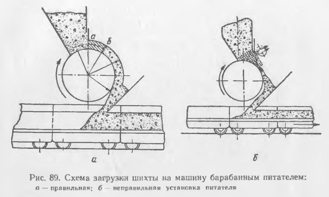 Схема загрузки шихты на машину барабанным питателем