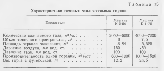 Характеристика газовых зажигательных горнов