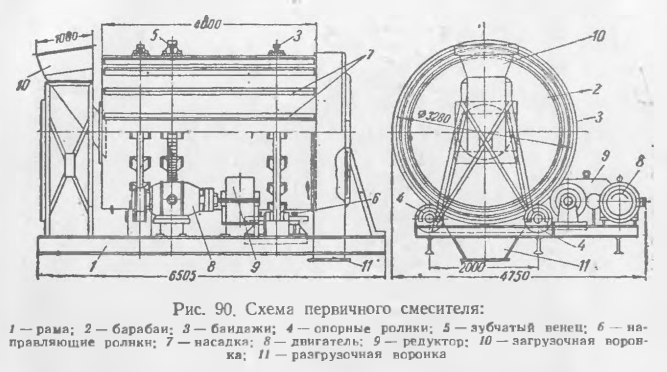 Схеме первичного смесителя