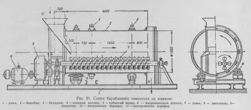 Схема барабанного смесителя со шнеком