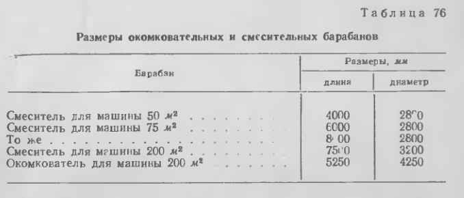 Размеры окомковательных и смесительных барабанов