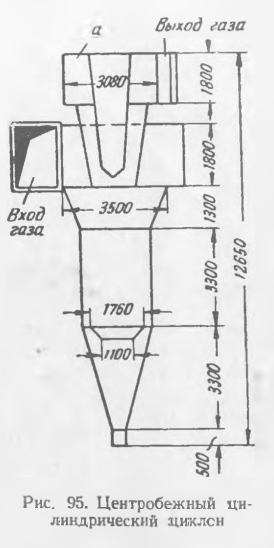 Центробежный ци­линдрический циклон
