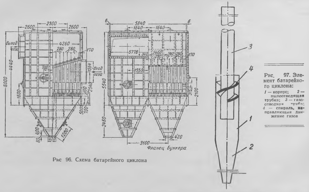 Схема и элемент батарейного циклона