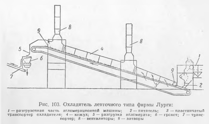 Охладитель ленточного типа фирмы Лурги