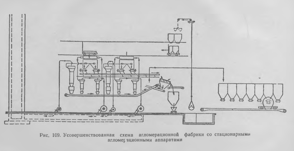 Усовершенствованная схема агломерационной фабрики со стационарными агломерационными аппаратами