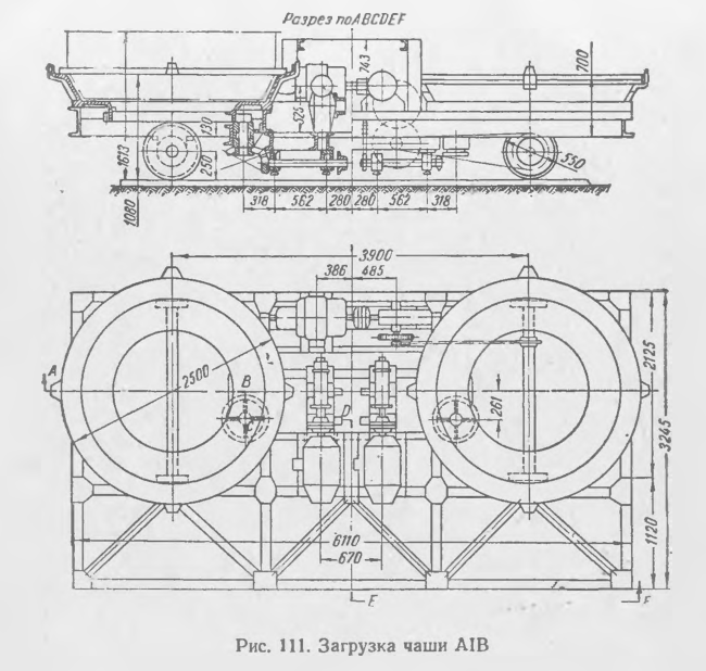 Загрузка чаши AIB