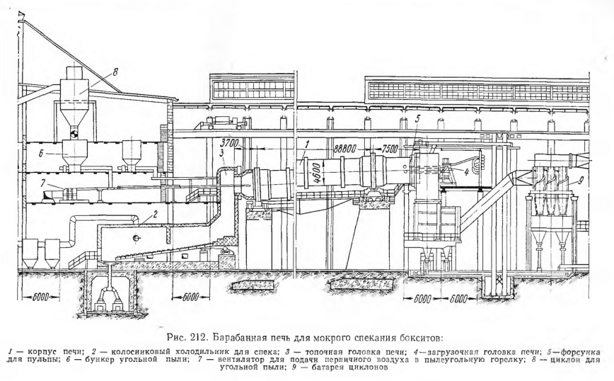 Барабанная печь для мокрого спекания бокситов