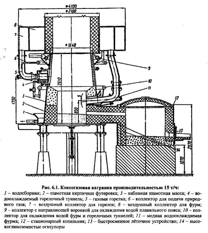 Коксогазовая вагранка производительностью 15 т/ч