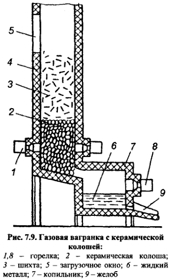 Газовая вагранка с керамической колошей