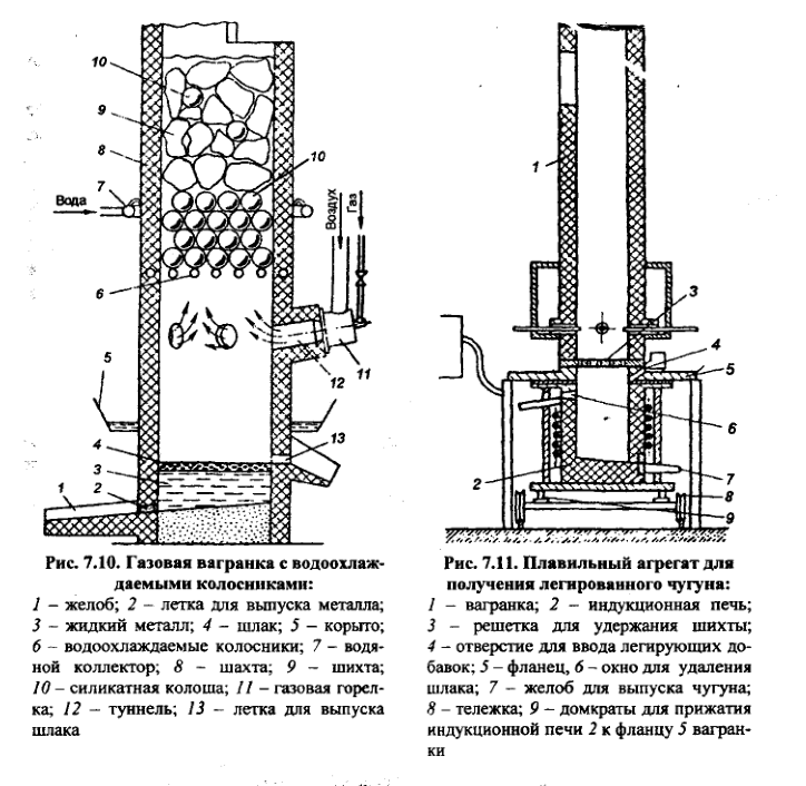 Газовая вагранка с водоохлаждаемыми колосниками и плавильный агрегат для получения легированного чугуна