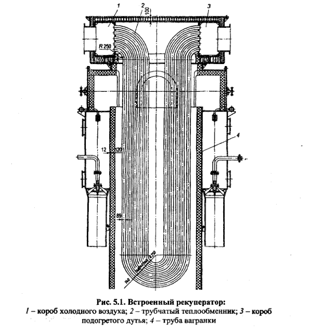 Встроенный рекуператор