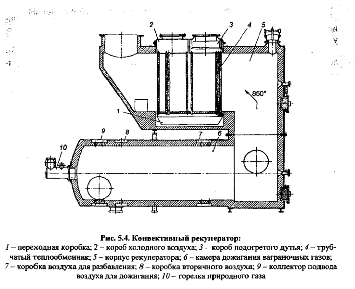 Конвективный рекуператор