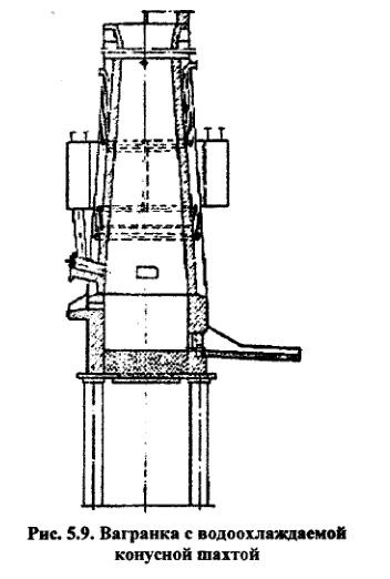 Вагранка с водоохлаждаемой конусной шахтой