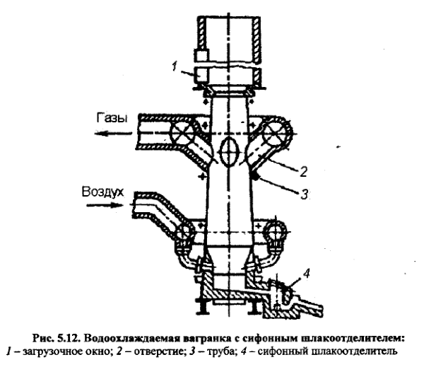 Водоохлажааемая вагранка с сифонным шлакоотделителем