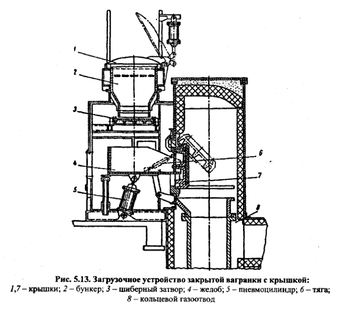 Загрузочное устройство закрытой вагранки с крышкой