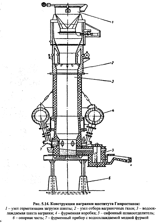 Конструкция вагранки института Гипростанок