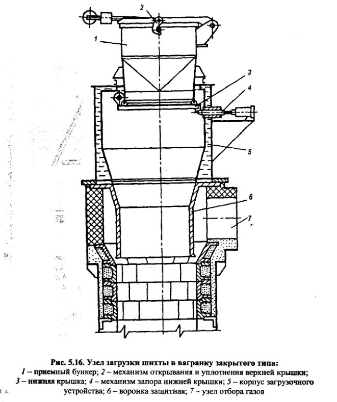 Узел загрузки шихты в вагранку закрытого типа