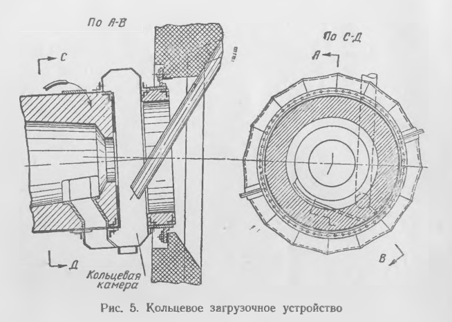 Кольцевое загрузочное устройство