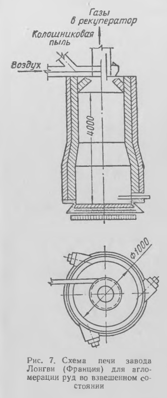 Схема печи завода Лонгви (Франция) для агло­ мерации руд во взвешенном со­стоянии