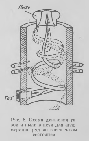 Схема движения газов и пыли в печи для агло­ мерации руд во взвешенном состоянии