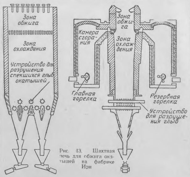 Шахтная печь для обжига окатышей на фабрике Ири