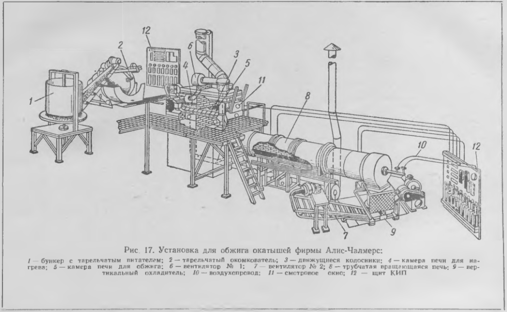 Установка для обжига окатышей фирмы Алис-Чалмерс