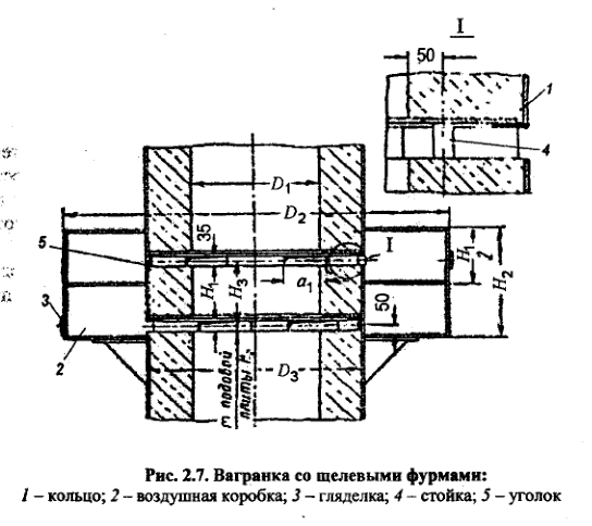 Вагранка со щелевыми фурмами