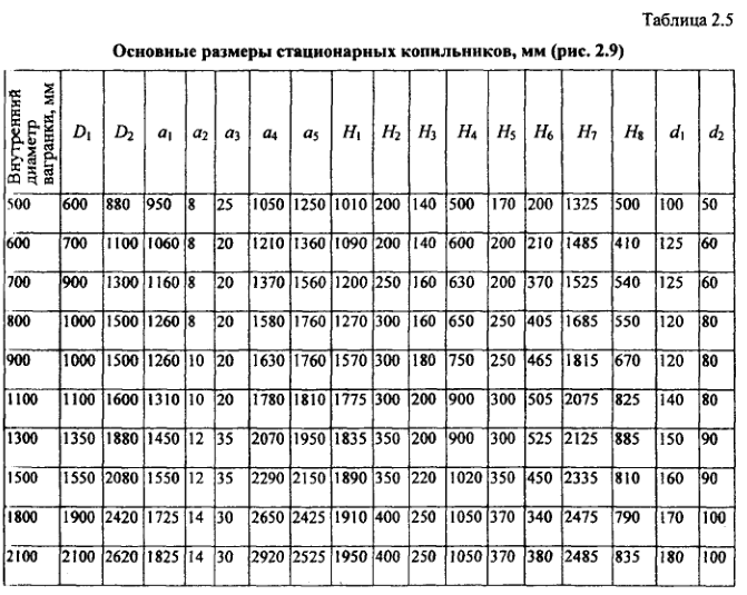 Основные размеры стационарных копильников, мм