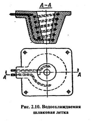 Водоохлаждаемая шлаковая летка