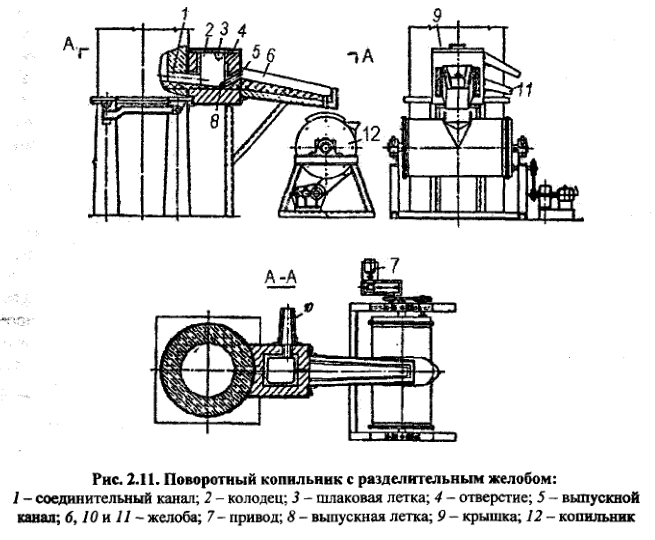 Поворотный копильник с разделительным желобом